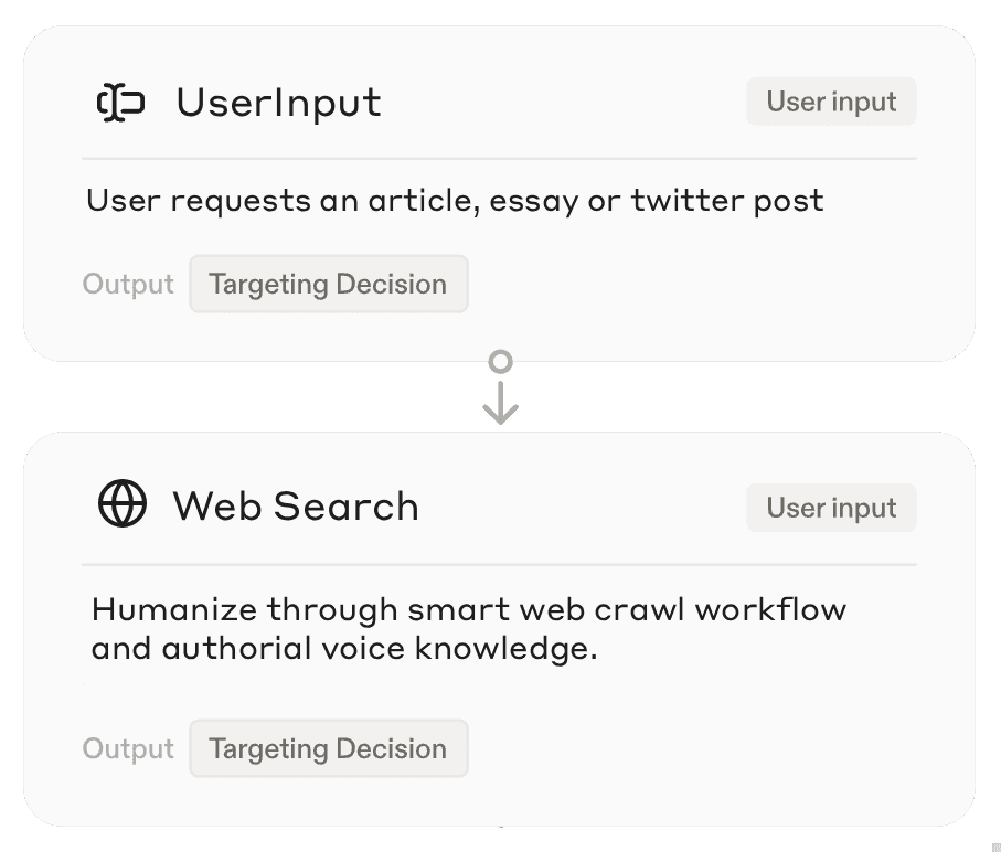 web search workflow